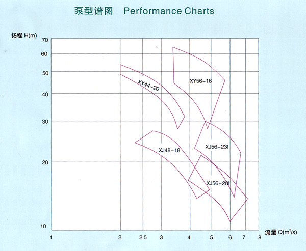 工業(yè)蒸汽鍋爐給水泵,雙吸水平中開式離心泵,湖南湖一泵業(yè)有限公司